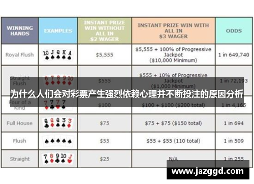 为什么人们会对彩票产生强烈依赖心理并不断投注的原因分析 为什么人们会对彩票产生强烈依赖心理并不断投注的原因分析