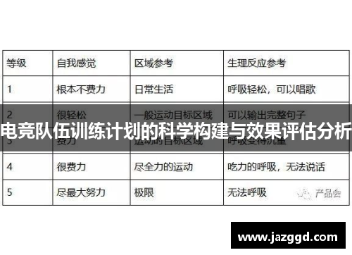 电竞队伍训练计划的科学构建与效果评估分析 电竞队伍训练计划的科学构建与效果评估分析