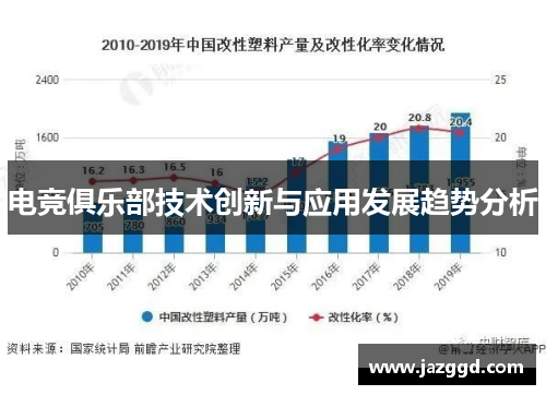 电竞俱乐部技术创新与应用发展趋势分析 电竞俱乐部技术创新与应用发展趋势分析