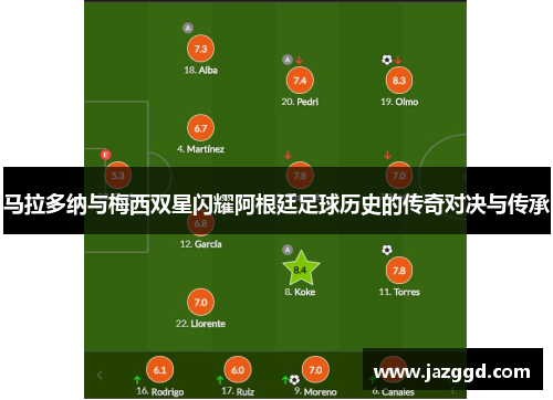 马拉多纳与梅西双星闪耀阿根廷足球历史的传奇对决与传承 马拉多纳与梅西双星闪耀阿根廷足球历史的传奇对决与传承