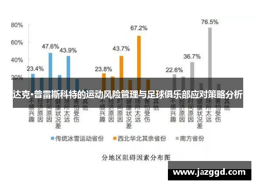 达克·普雷斯科特的运动风险管理与足球俱乐部应对策略分析 达克·普雷斯科特的运动风险管理与足球俱乐部应对策略分析
