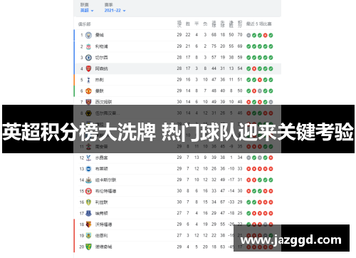 英超积分榜大洗牌 热门球队迎来关键考验 英超积分榜大洗牌 热门球队迎来关键考验