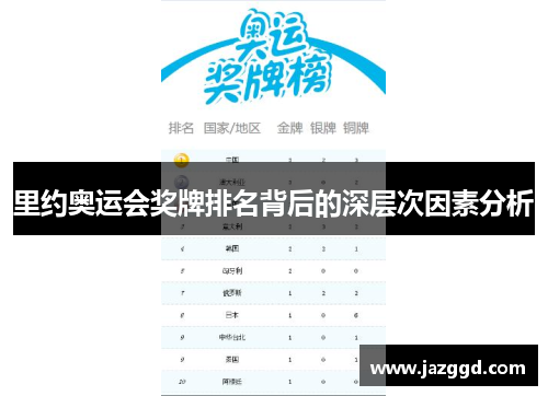 里约奥运会奖牌排名背后的深层次因素分析